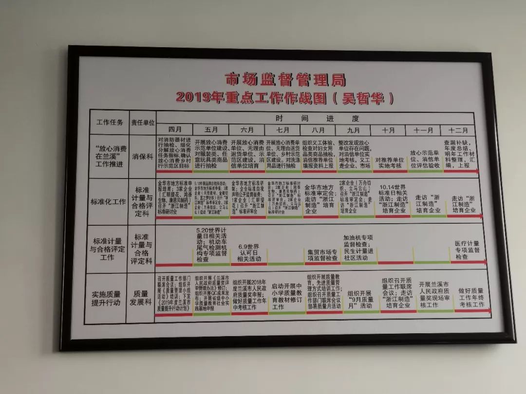 所有作战图上的工作均明确责任人和进度要求,列明每个时间节点应达到