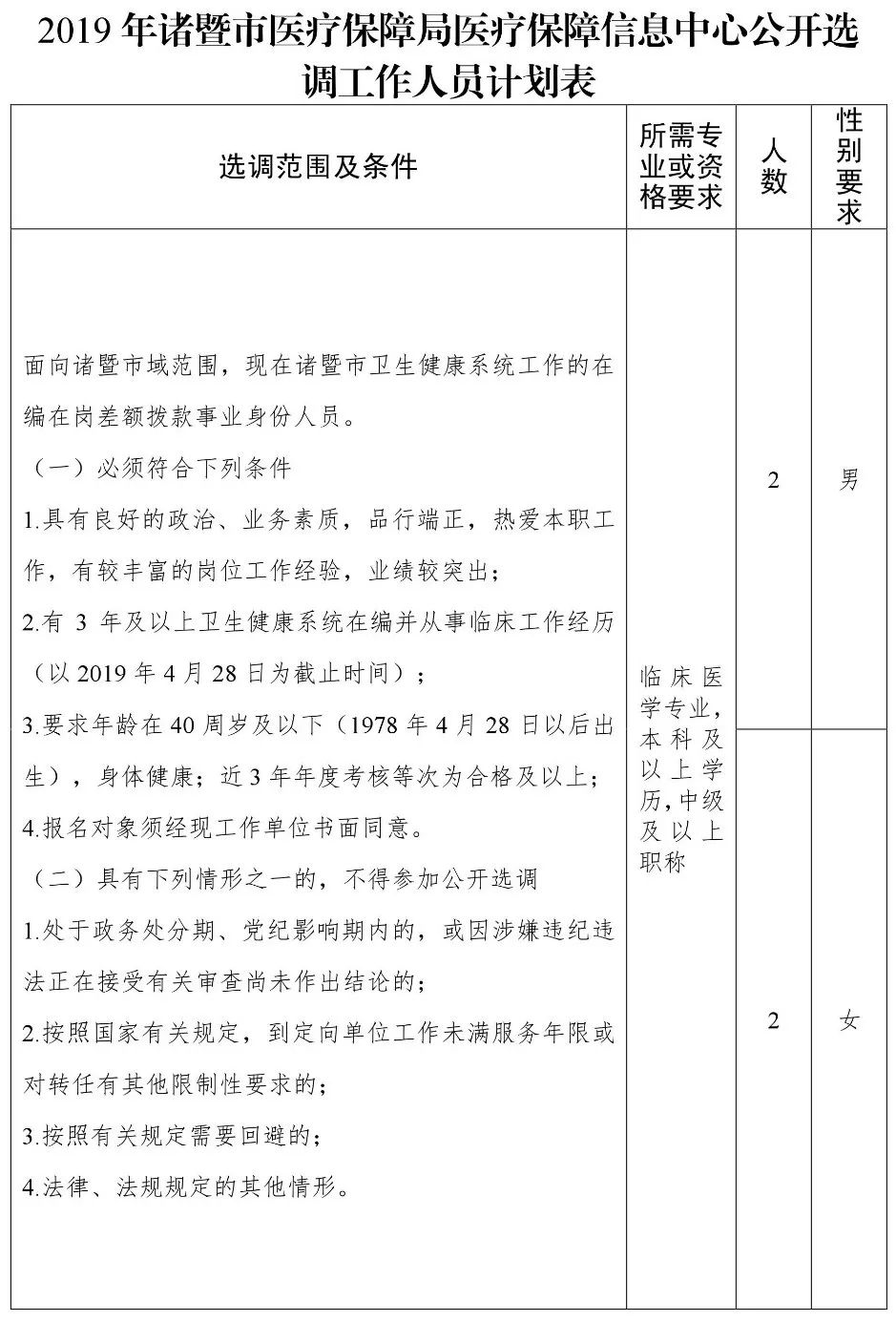 诸暨人口比例_诸暨地图(2)