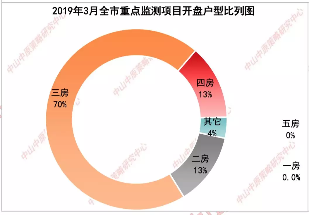 中山市2019年人口_中山公园地铁站周边控规出炉 有2宗地已纳入2019禅城供地计划(3)