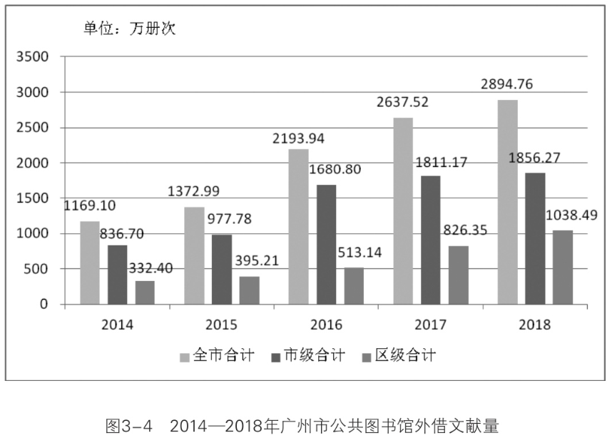 图书人口_2017年中国人口出生率及图书零售市场销售情况分析(2)