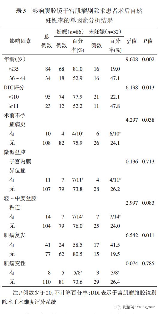 logistic 人口预测_人口普查(3)