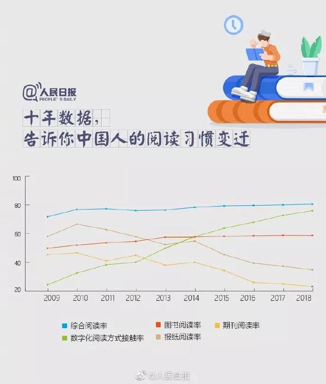 2018世界人口主题_2018年世界人口日宣传主题(3)