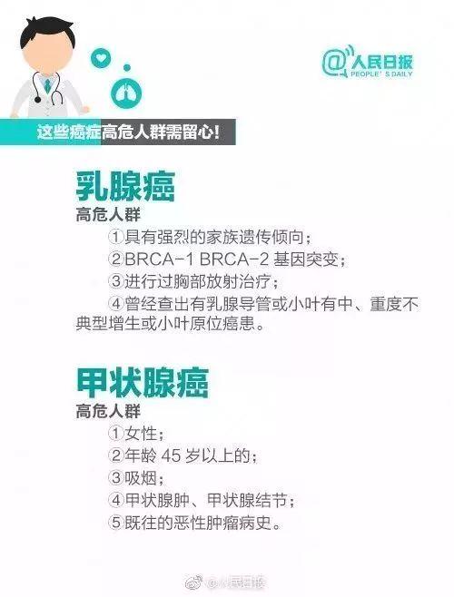 人口标化率_上海 癌情 新变化 女性癌症标化发病率首超男性,20 59岁发病 女高男