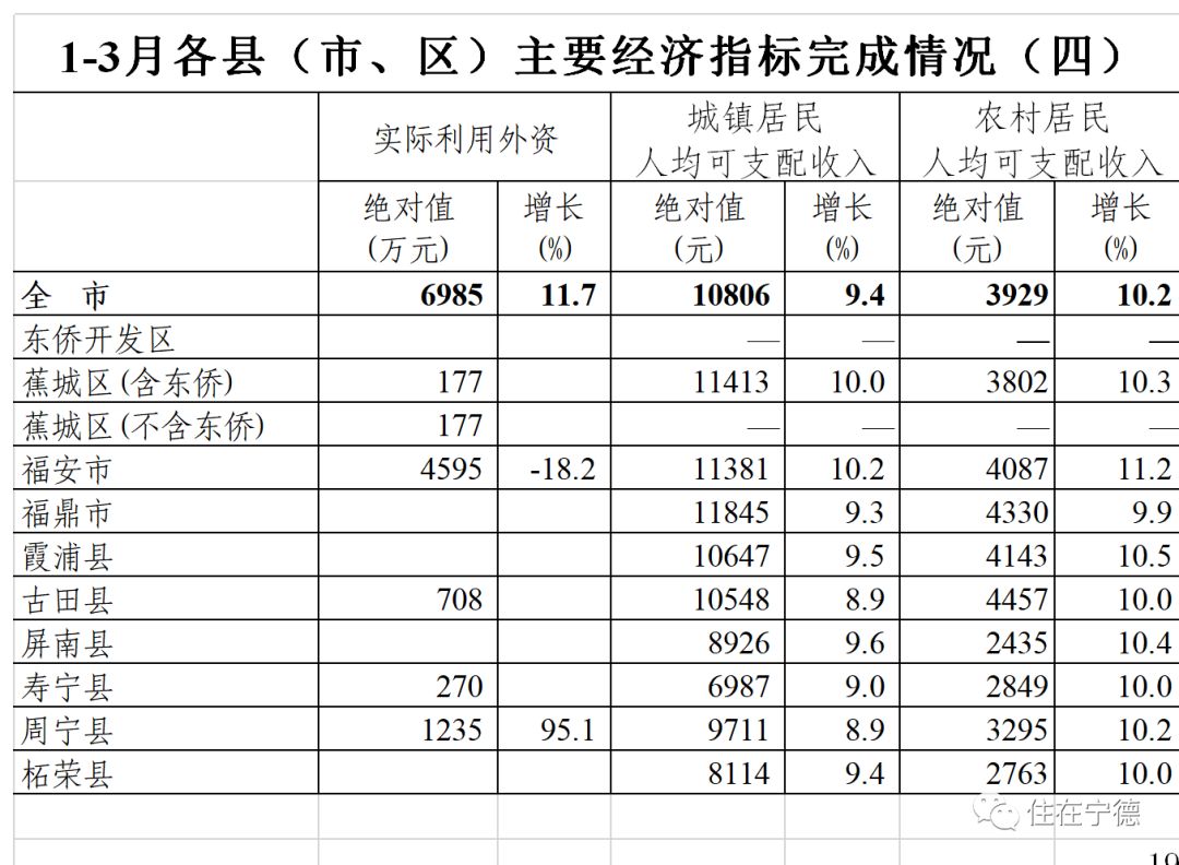 福安市gdp(3)