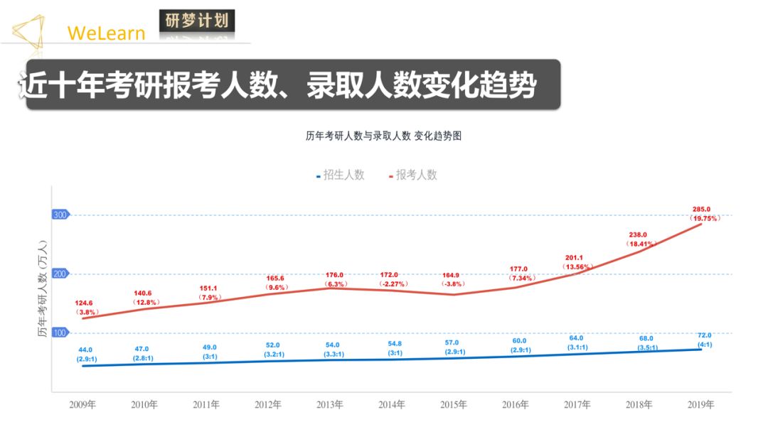 2020年深圳人口数量_深圳地铁线路图2020年(2)