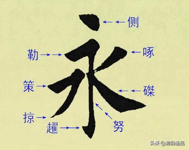 书法知识:永字八法