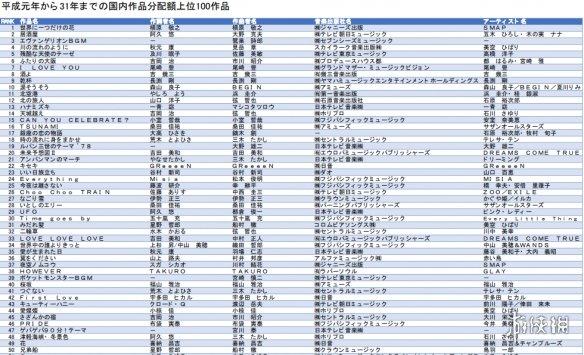 acg简谱_儿歌简谱(3)