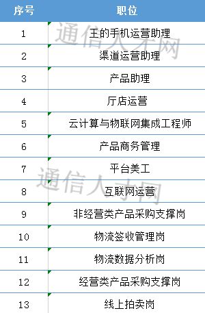 华盛招聘信息_华盛集团招聘信息 猎聘网(4)