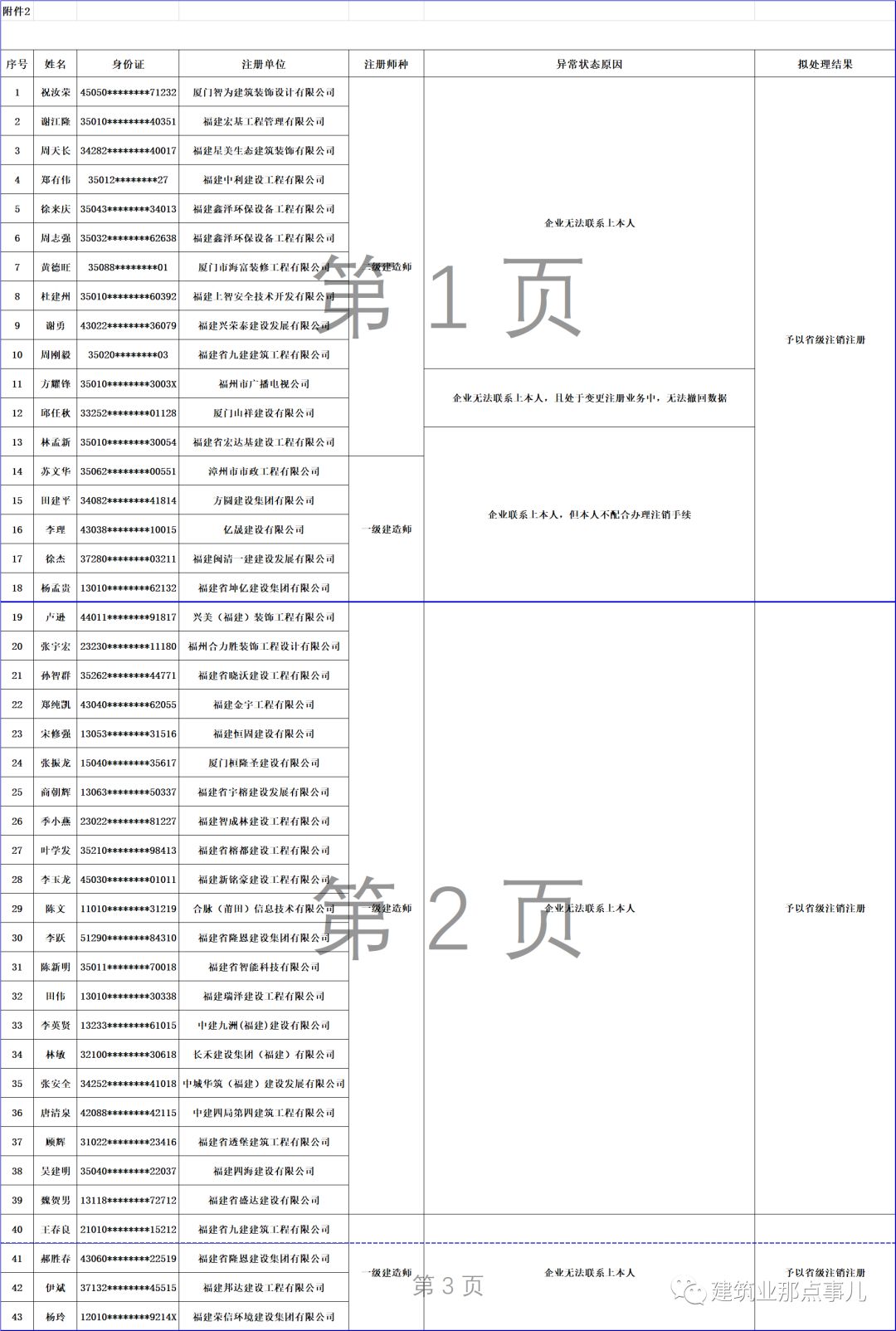 人口普查时个人失联_人口普查(3)