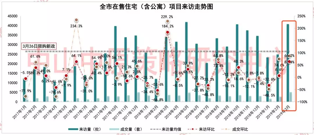 中山市2019年人口_中山公园地铁站周边控规出炉 有2宗地已纳入2019禅城供地计划(3)