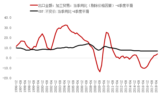 不变价gdp_预计今年中国GDP增长9.93 CPI上涨5.42(2)