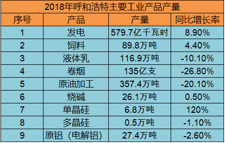 内蒙古城市人口排名_2010 2016年内蒙古巴彦淖尔市人口老龄化与城镇化情况