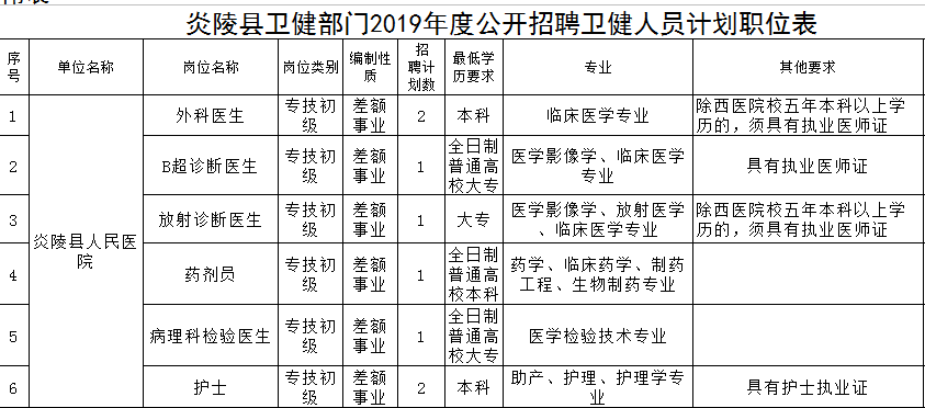 炎陵县人口_朱毛首会旧址沦为菜地 党史遗址亟待修复