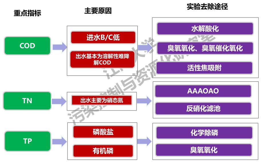 江南大学教务系统