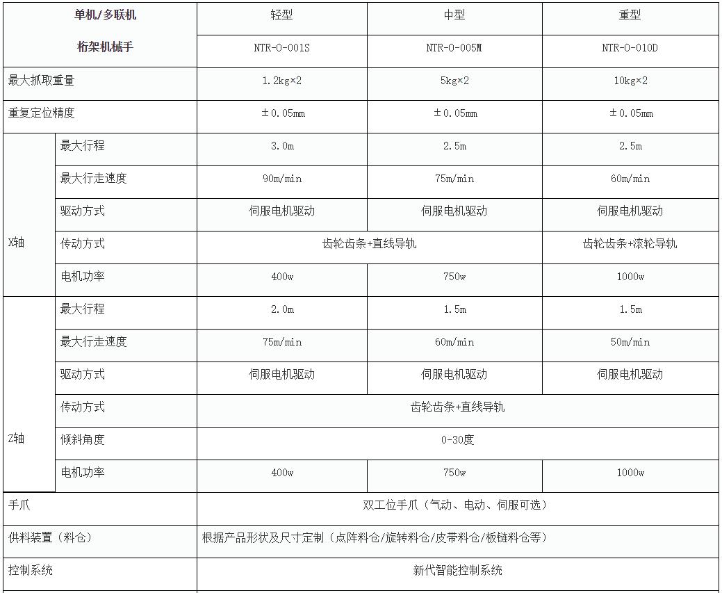 桁架机械手主要配置