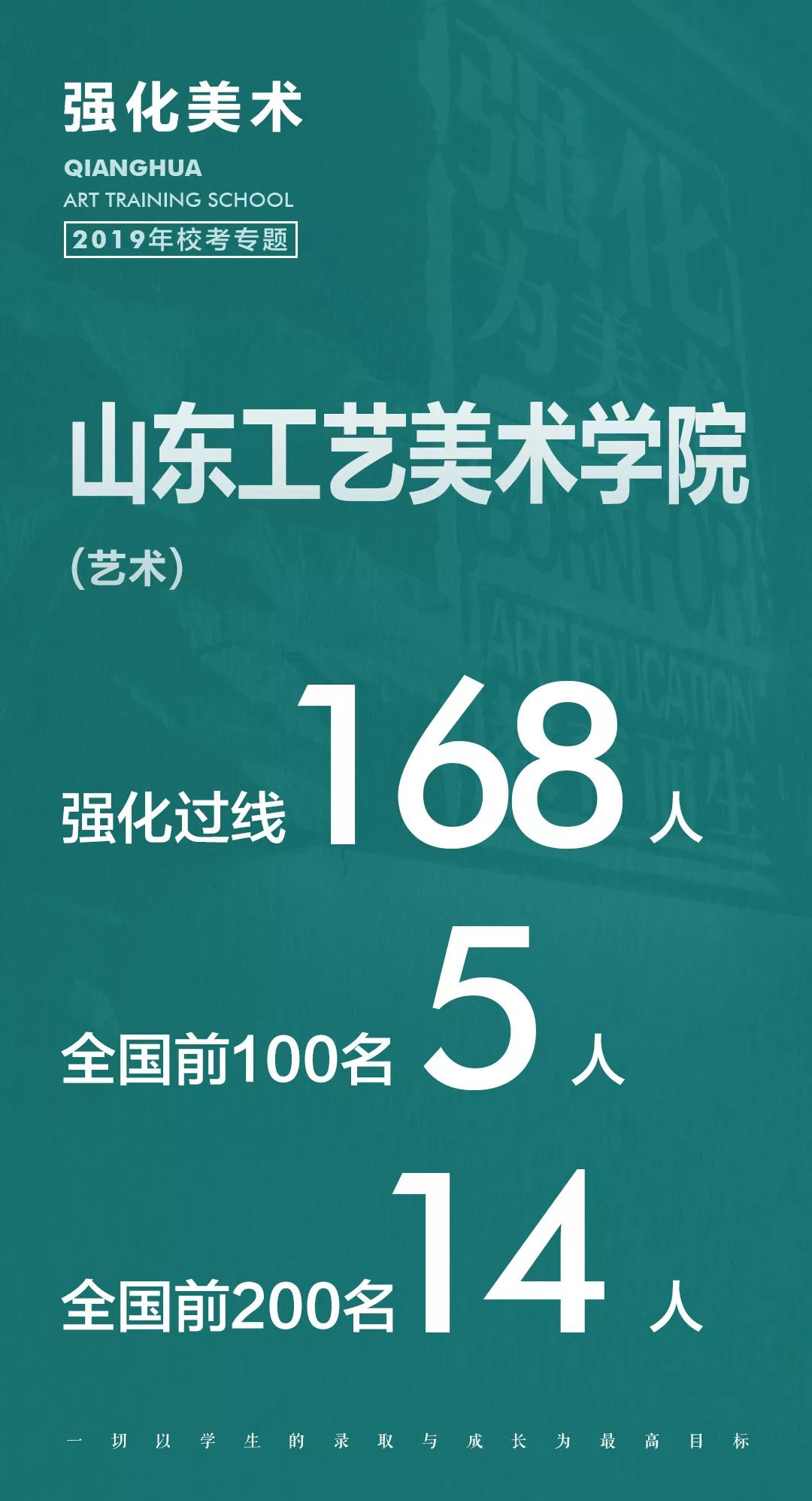 校考捷报|山东工艺美术学院(艺术)强化过线168人,成绩不断更新中