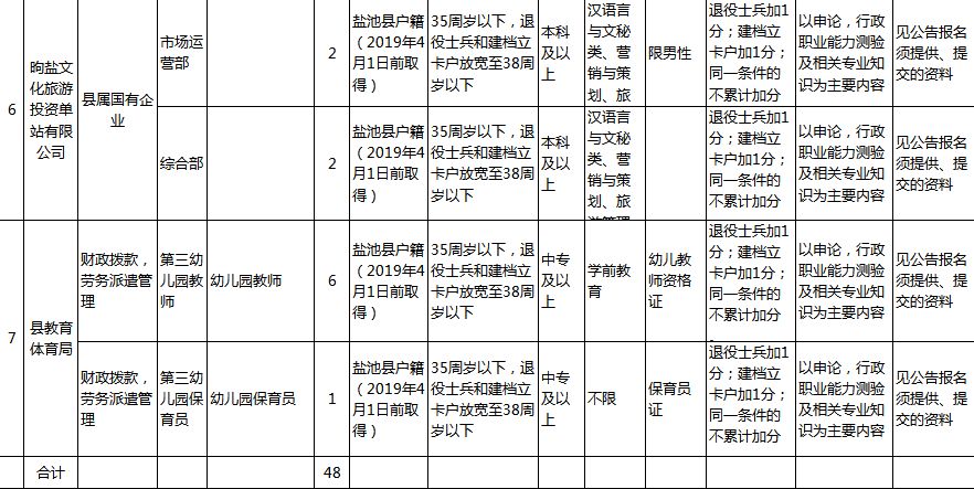 宁夏人口表_宁夏回族人口分布(2)