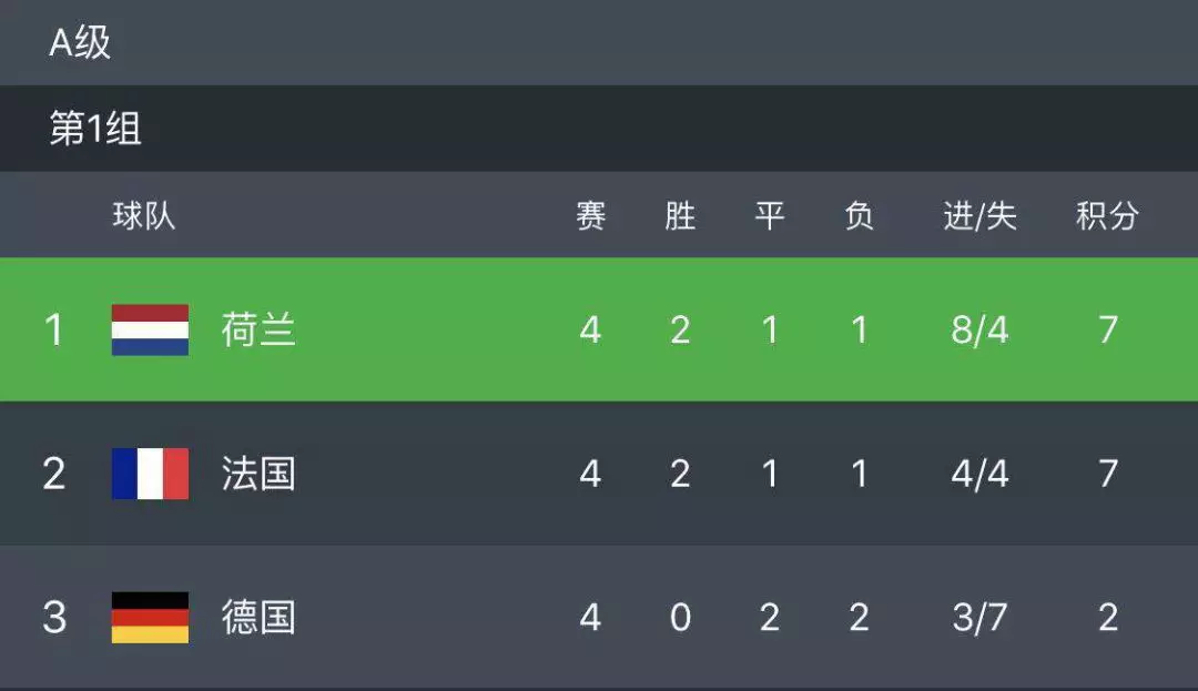 欧战只剩一支独苗，其余全被灭团，德国足球衰败了？-德甲