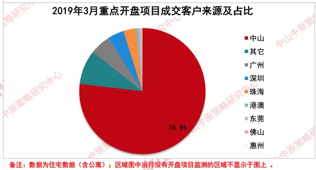 2019年中山常住人口_2019广东省考 中山考区 最终报名人数9706人,最热职位竞争比(3)