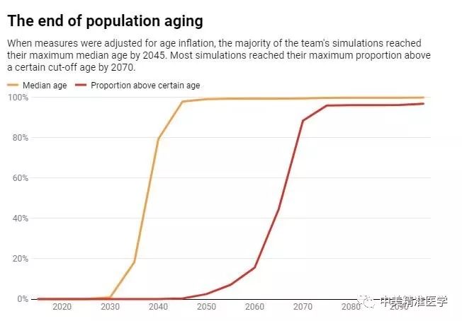 本世纪末人口_本世纪末中国人口会比现在减少一半