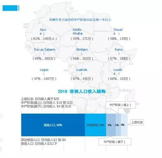 非洲总人口_这群非洲兵有了中国三军顾问团 一挑二打败了联军