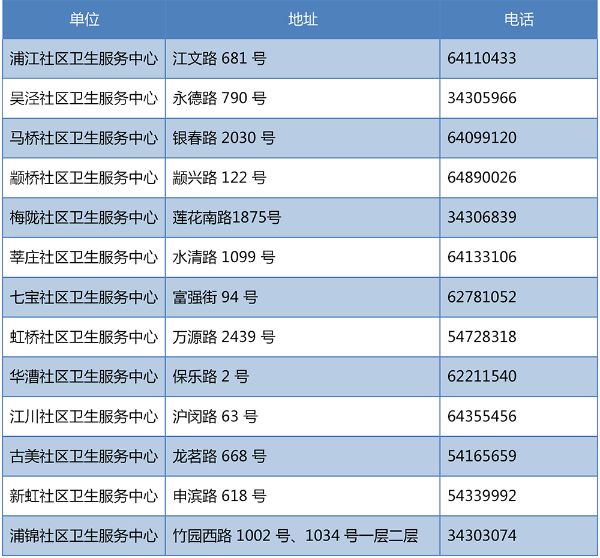 某区用气人口10万人(2)