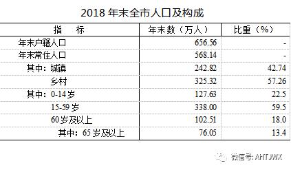 宿州gdp怎么统计的_2019年宿州市国民经济和社会发展统计公报(3)