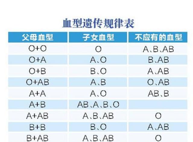 人口血型比例_血型配对表图(2)