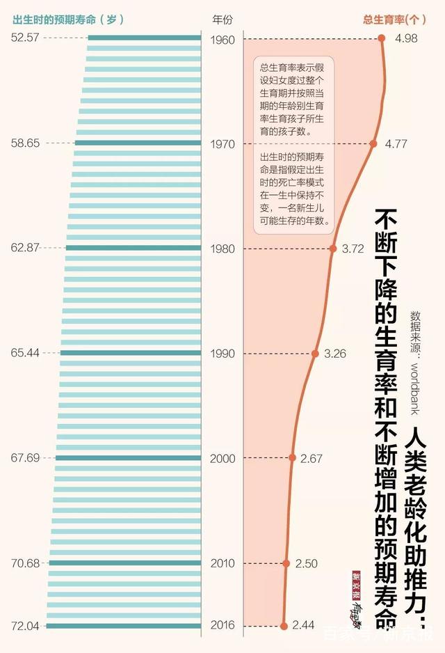 各国人口老龄化_程阳 2014年全球人口老龄化分析(3)