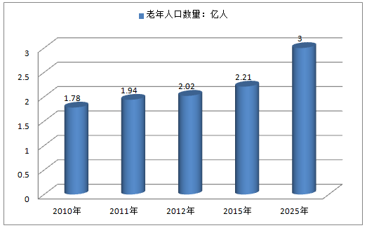 人口赡养率_山东众创联董事长张志军 对未来几年经济发展趋势的几点思考(3)