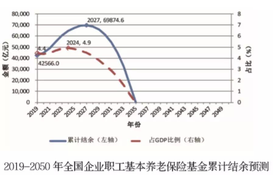 中国四亿人口_浅谈中国人口(3)