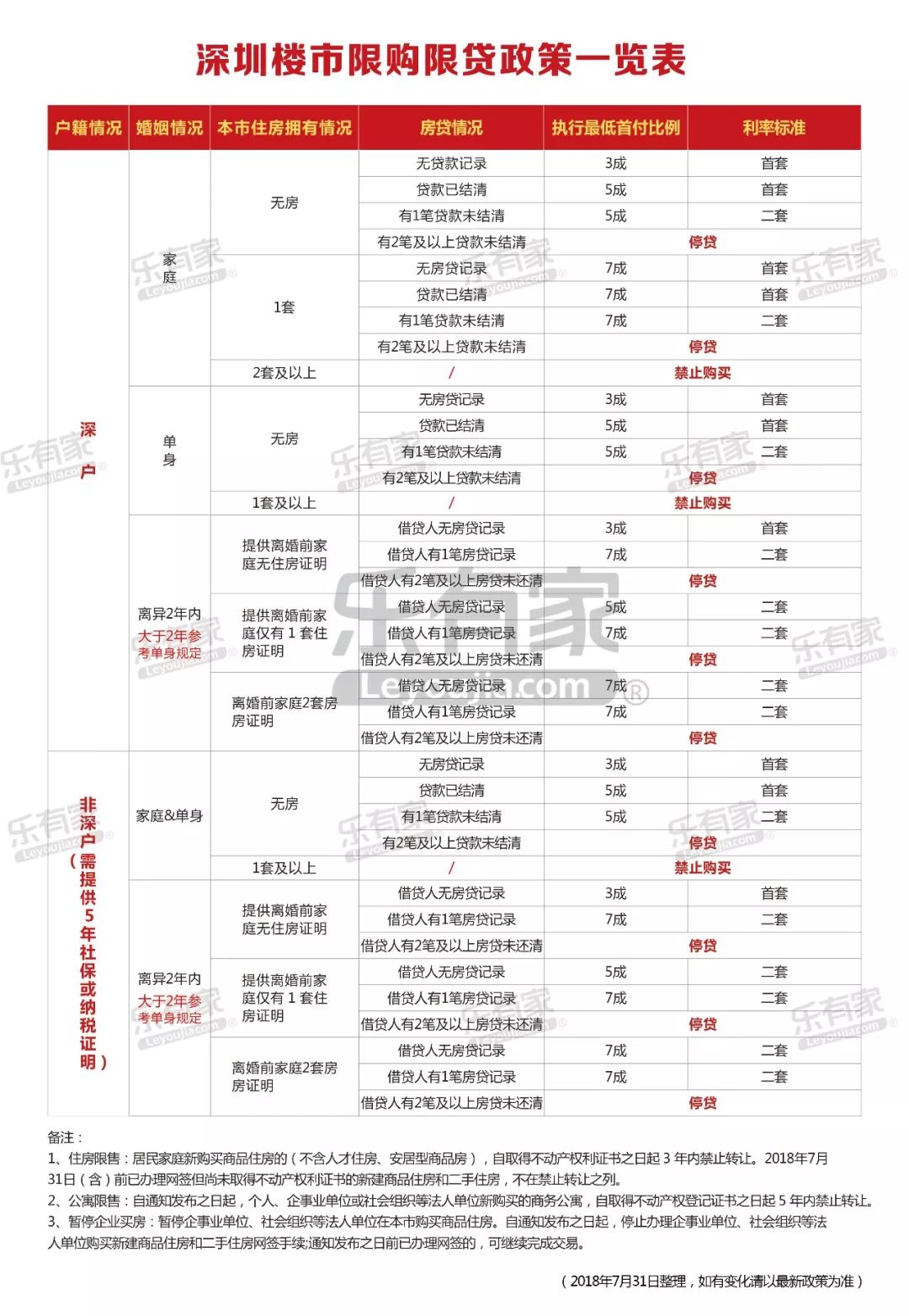 粤港澳大湾区9城各区首付地图 限购限贷政策!购房必备