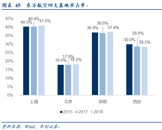 航空公司的收入算GDP吗_财政收入占gdp的比重(2)