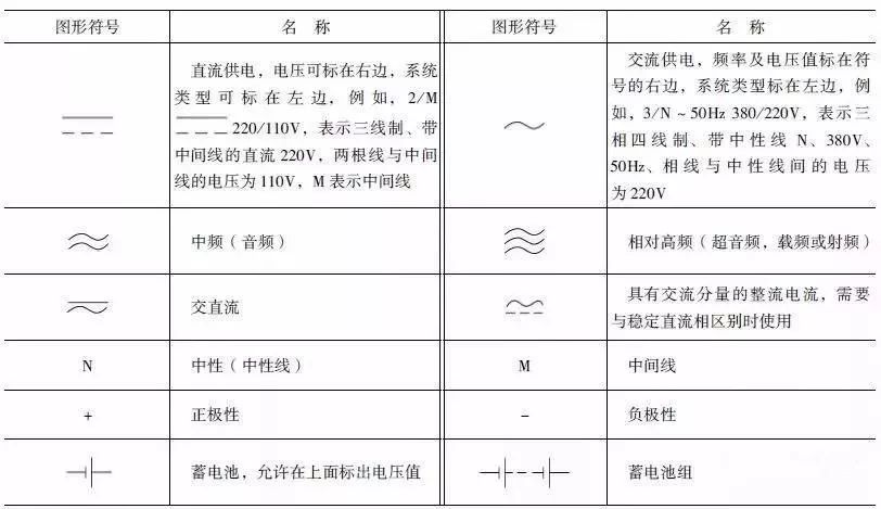 电气电路的图形符号熟悉全部的没有几个人