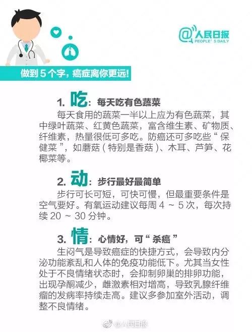 人口标化率_上海 癌情 新变化 女性癌症标化发病率首超男性,20 59岁发病 女高男