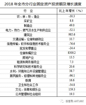 宿州gdp怎么统计的_2019年宿州市国民经济和社会发展统计公报(2)