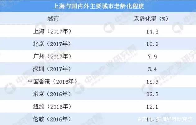 香港和上海的gdp相比_深圳沸腾了 GDP超香港不算啥,人口猛增62万更重要,北京上海在流出 40年首次(3)