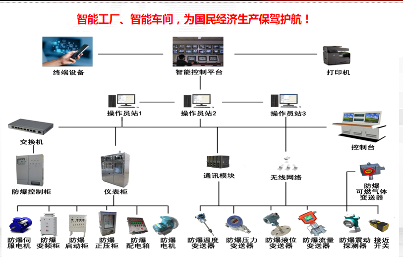 智能防爆技术在石油化工行业的应用