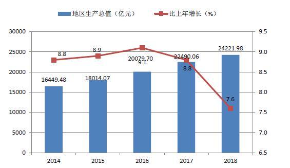 各高新区gdp_169个国家高新区创造11万亿GDP 5年内建成若干有世界影响力的园区(3)