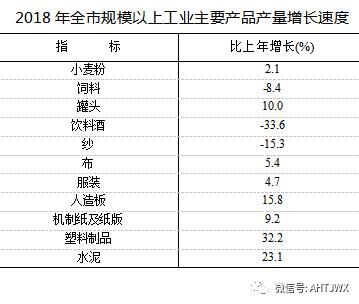 宿州gdp怎么统计的_2019年宿州市国民经济和社会发展统计公报(2)