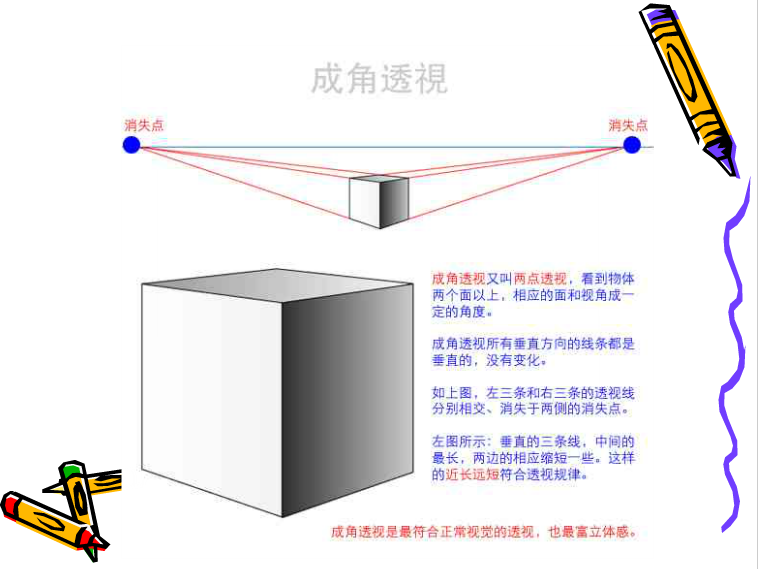 手绘正方体透视原理是什么_两点透视正方体的手绘(3)