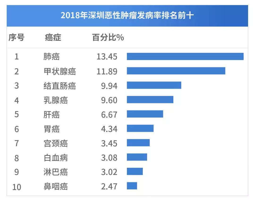 深圳2018年常住人口_深圳广州人口增量双双突破40万,继续霸榜;-减税30万挖人,深