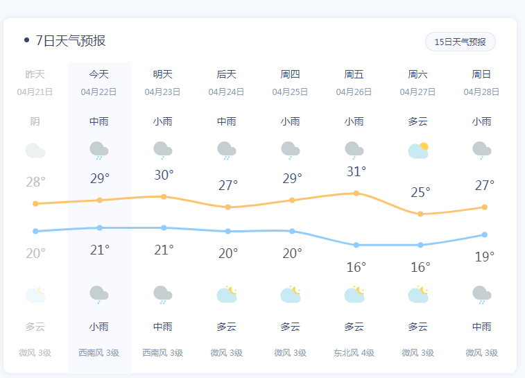 江山天气马上要变！小雨、阵雨、雷雨……要连下半个月