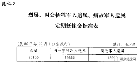 人口普查补贴文件_人口普查