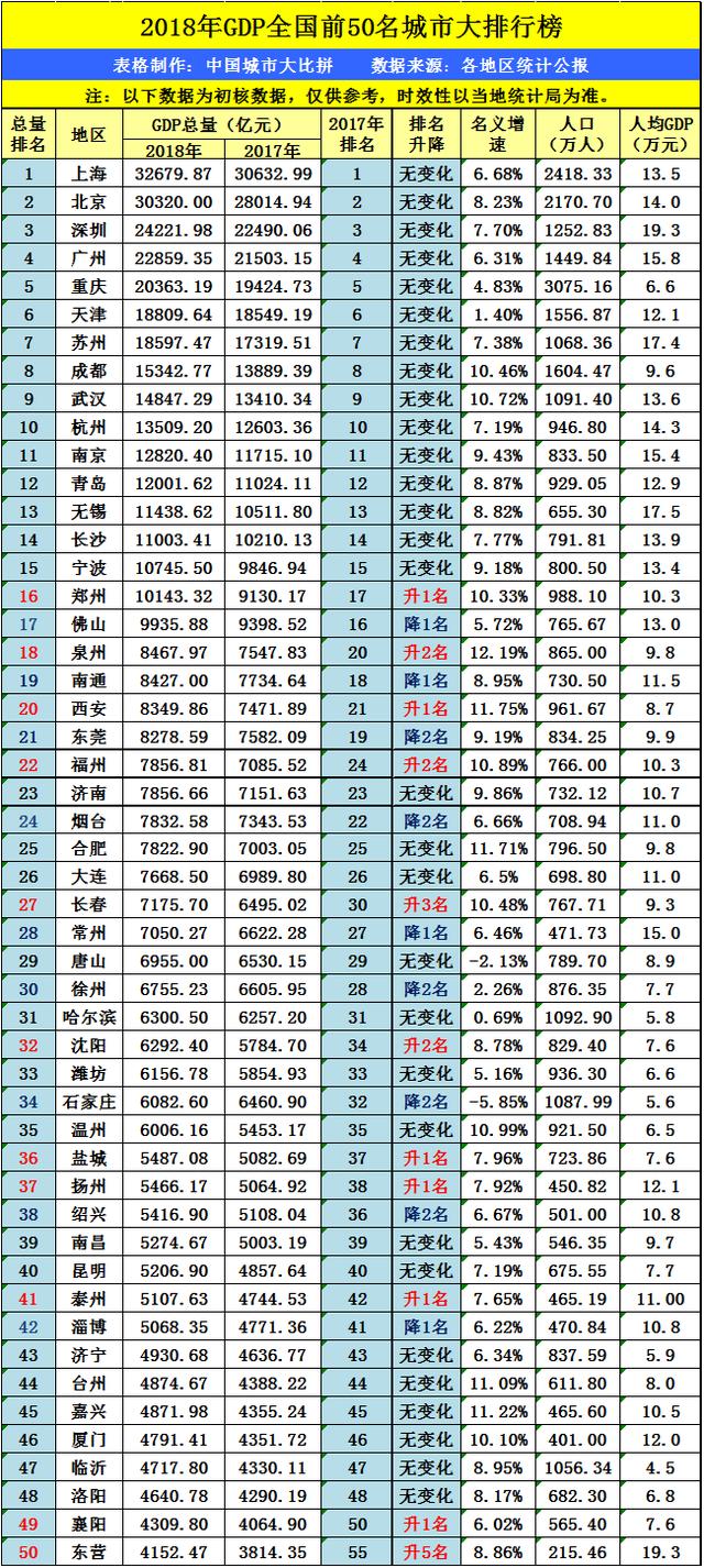 江西合肥gdp_江西前五年的GDP预计达到8200亿元,合肥省会如何(2)