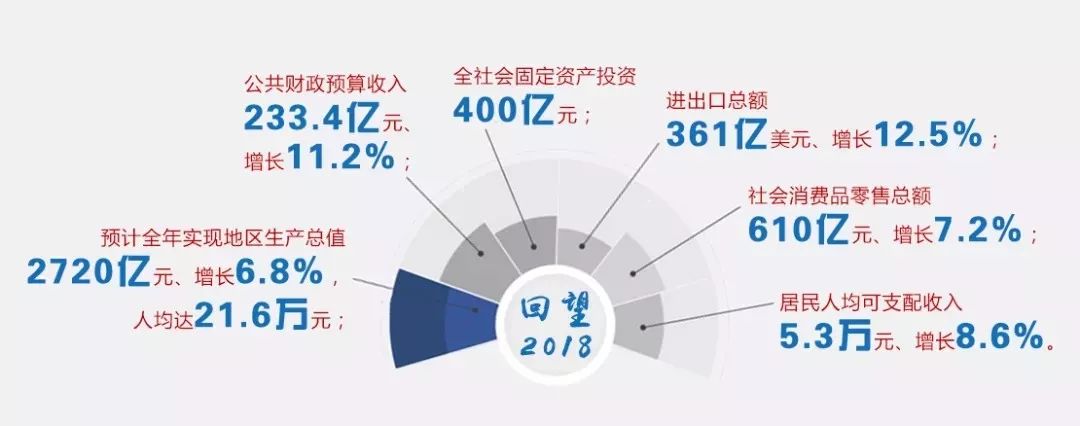 2020张家港gdp总量_我国第一县,2020年GDP为4276亿元,超过大部分地级市和65%国家(2)