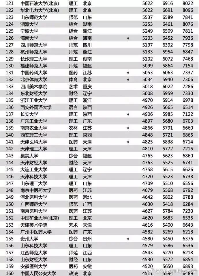 2019年薪酬排行_31省份2019年一季度居民收入排行 上海夺得全国居首位