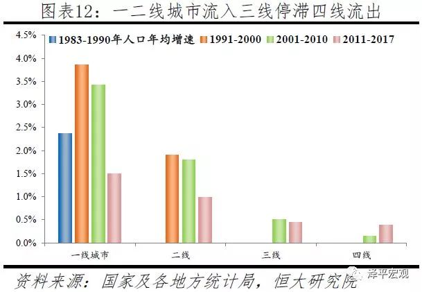 南通常住人口_南通常住 人口 及流动 人口 的分布,能看出与经济(2)