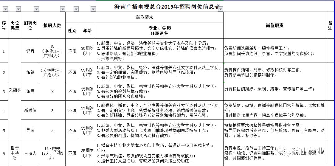 海南省人口2019总人数_海南省人口分布图(3)