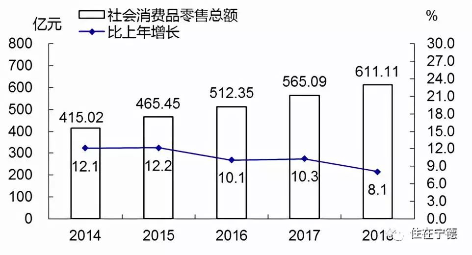 2018年宁德经济总量_2011年的宁德